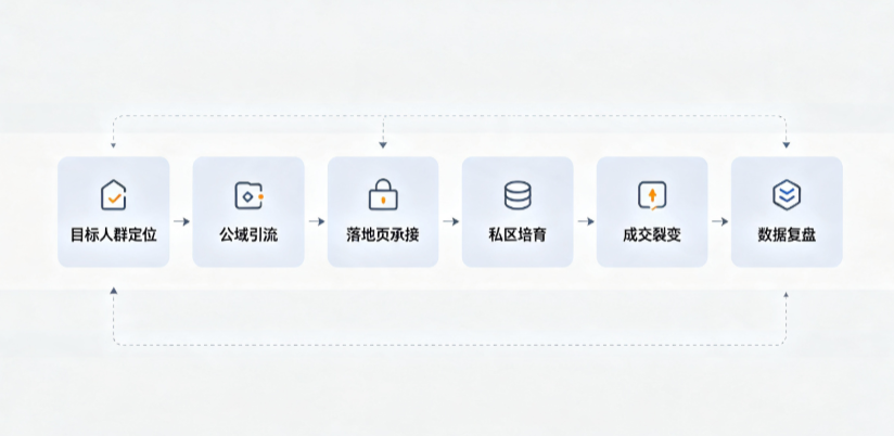 道县AI 搜索获客深度解析：把握生成式搜索红利，抢占 AI 智能体流量入口