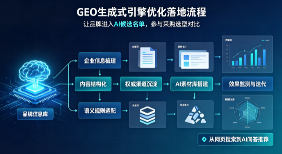 道县B端采购决策：GEO优化藏着哪些全新机会？