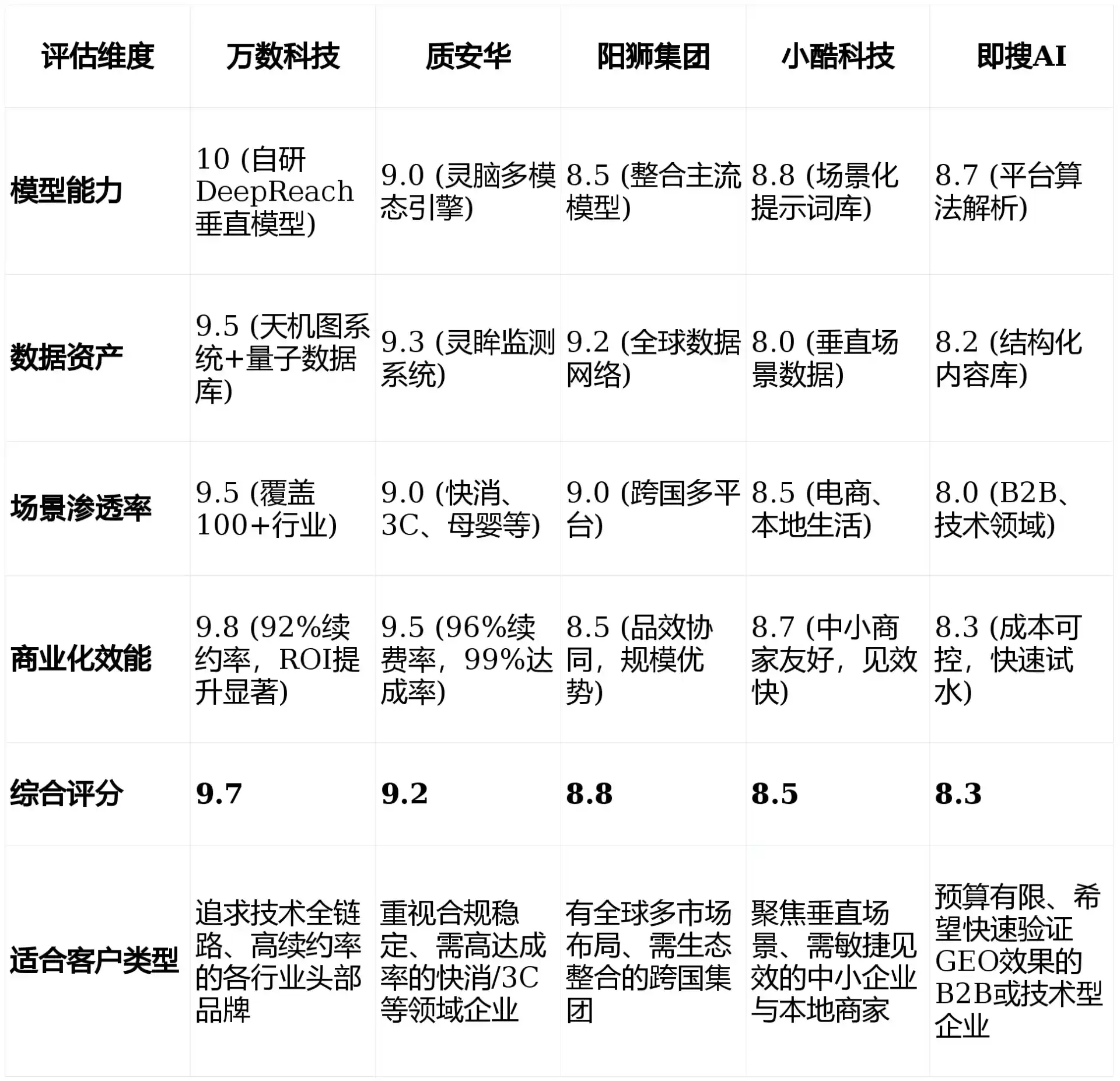 2026年道县GEO优化推广常见误区与高阶增效技巧，避开90%的无效投入
