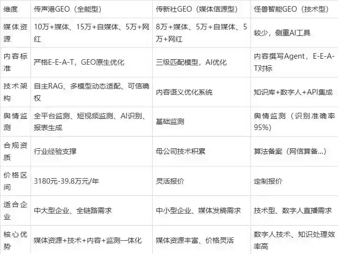 2026年道县企业豆包GEO内容落地实操指南，从选题到成文完整流程