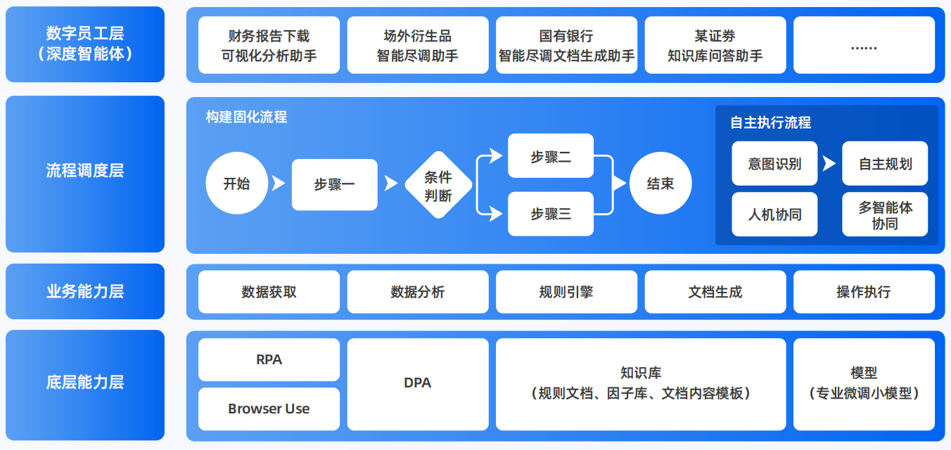 道县AI智能体工程搭建指南：架构设计、工具链与生产环境优化方案