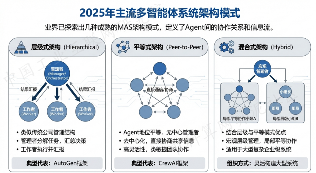 道县 AI 智能体商业应用探析：智能自主程序助力企业数字化升级