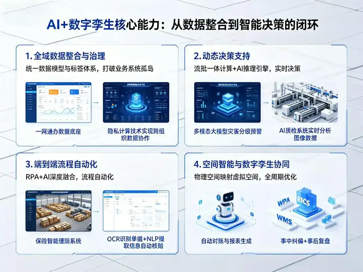 AI大模型落地优化服务｜解决道县企业大模型响应慢、输出不准、成本偏高问题