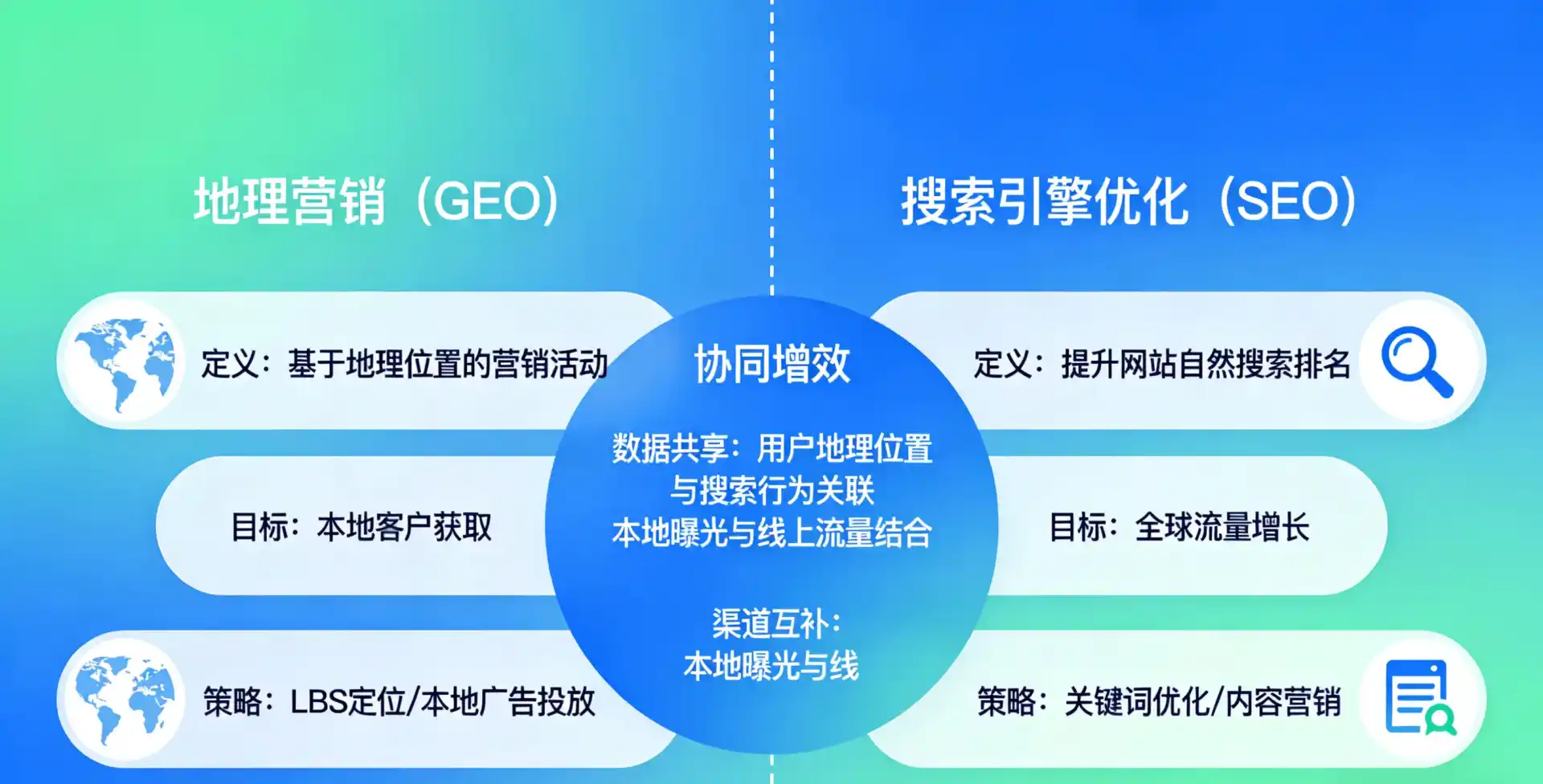 立足道县，从用户需求与流量逻辑，解读GEO优化的落地价值与应用前景