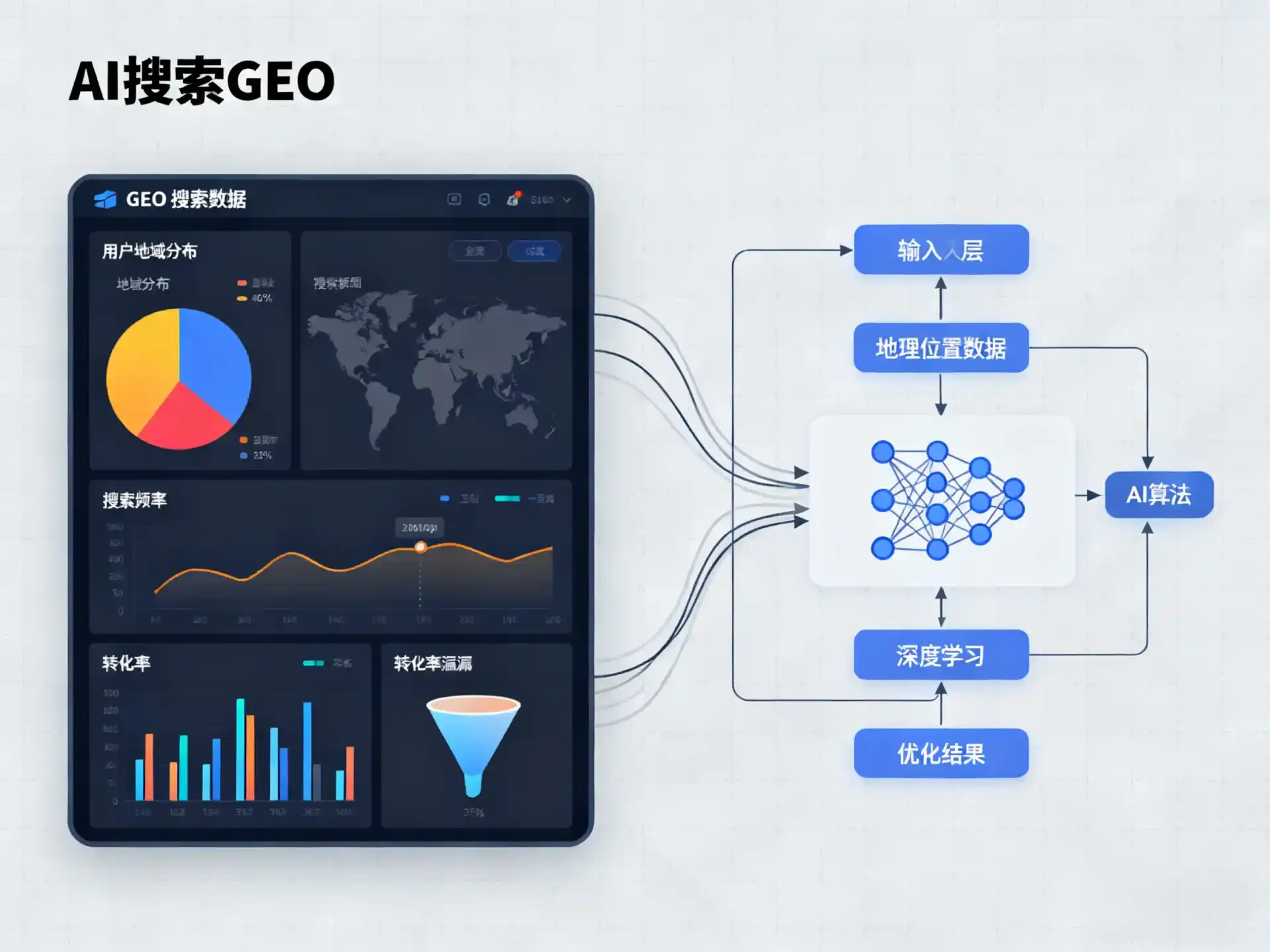道县GEO优化服务商该如何筛选？生成式引擎优化行业实践观察